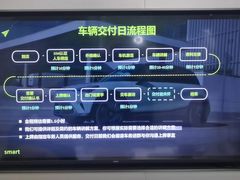 -上海浦东smart汽车全功能店(金桥店)