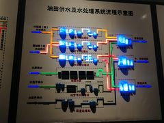 -大庆石油科技馆