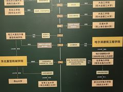 -哈尔滨工业大学-博物馆