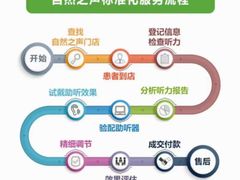 -自然之声助听器·呼吸机(公园路店)