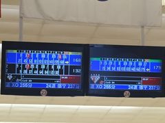 -广州保龄球馆(广州天河体育中心店)