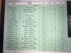 -Sunny喜铺婚礼策划(东部店)