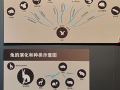 -大庆市博物馆