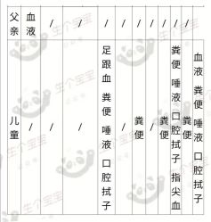 -上海市长宁区妇幼保健院