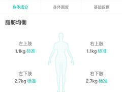 -懒人Club健身(卓越时代广场店)