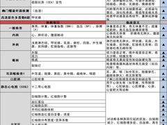 -美年大健康·体检中心(江岸分院)