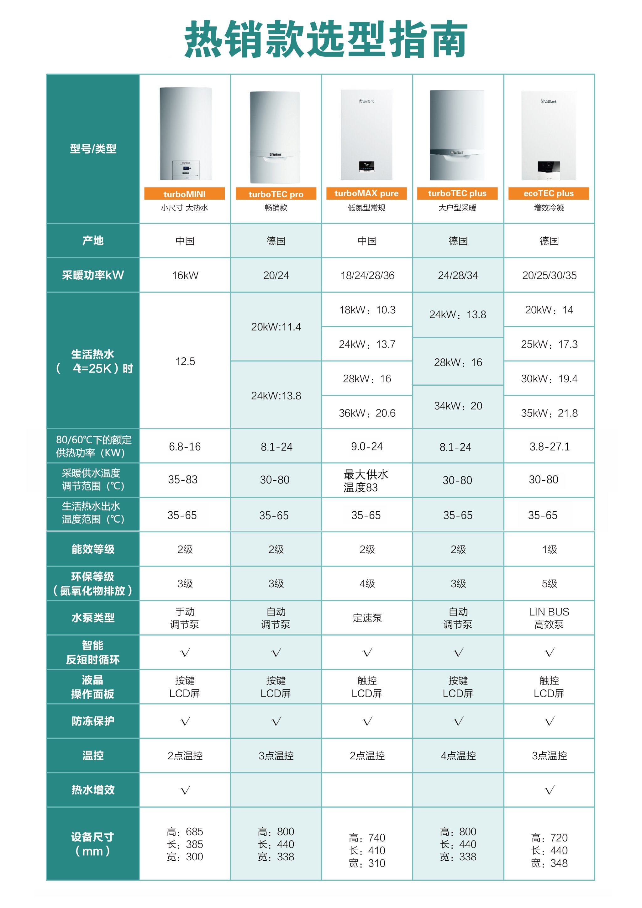 国产威能壁挂炉尺寸图图片