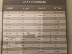 -大庆市博物馆