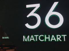 -36cake生日蛋糕(福田店)