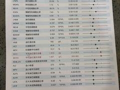 -宠颐生斯嘉宠物医院·急重症·心内科(谷阳北路分院)