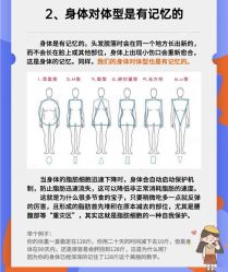-Fundi张玉珊修身堂·indiba·BTL科技瘦身