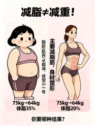 -Fundi张玉珊修身堂·indiba·BTL科技瘦身