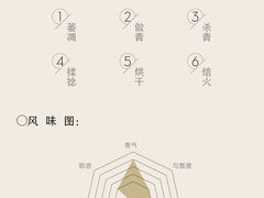 -万达广场(南京江宁店)