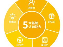 -七田真体验中心(徐东群星城中心)