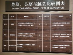 -鸿山遗址博物馆