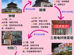 -西安城墙·碑林历史文化景区