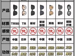 -美式眼镜·授权蔡司.依视路.尼康.豪雅.明月(人民广场店)