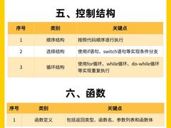 -斯坦星球AI编程·机器人科创·科学实验·信奥·思维·STEM·乐高·竞赛考级(浦东联洋广场大拇指龙阳御桥中心)