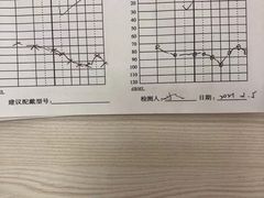 -声望听力助听器(东方路店)