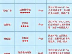 -贰醒·私房小院烧烤 (太古里店)