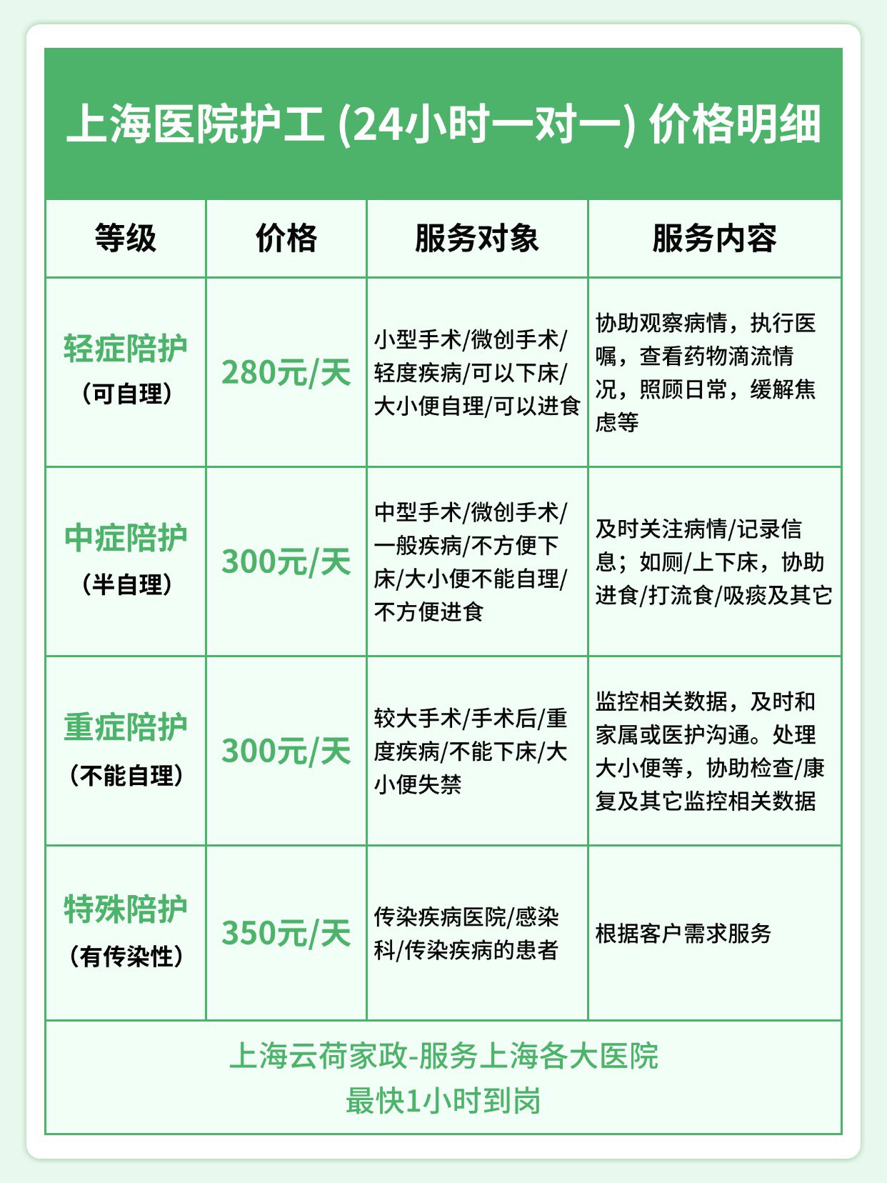 陪诊师的工作内容	医院跑腿收费标准全国服务-收费透明一直在用的黄牛挂号，推荐大家收藏备用的简单介绍