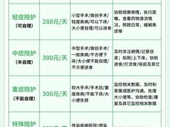 -复旦大学附属肿瘤医院(徐汇院区)