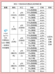 -VE DIAMOND·天然&培育钻石定制