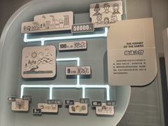 -中国湿地博物馆