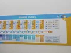 -童程童美·信息学竞赛·机器人编程·少儿编程(五棵松万达校区)