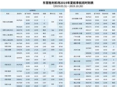 -东营胜利机场