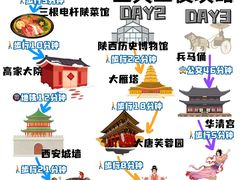 -西安城墙·碑林历史文化景区