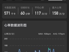 -超级猩猩健身·私教(上海体育场店)