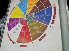 -IKMF马伽术·格斗运动学院(东直门店)