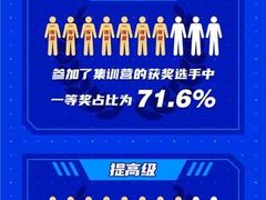-童程童美信奥赛科技特长·乐高编程科创机器人(富兴校区)