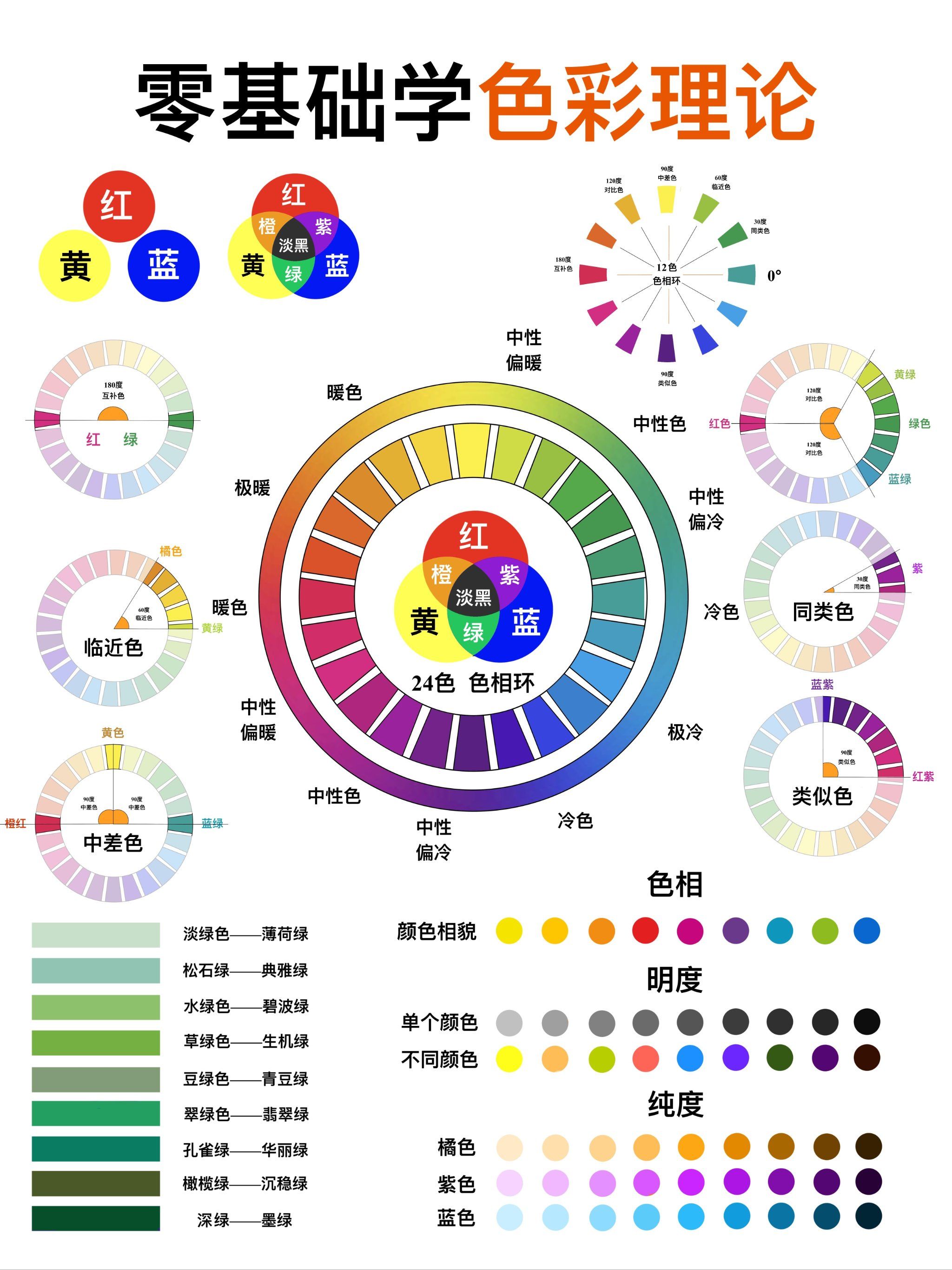 零基础学色彩理论