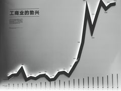 -张之洞与武汉博物馆