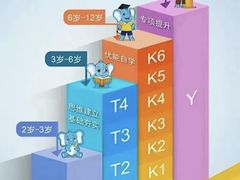 -易贝乐少儿·英语(金沙天街中心)