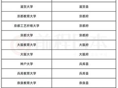 -学习谷日语培训日本留学·多语种外语教学(西单宣武分部)