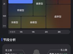 -乐刻运动健身(枫蓝国际升级店)