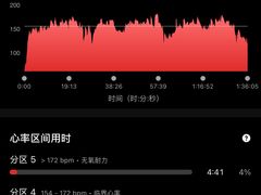 -超级猩猩健身·团课(国贸店)