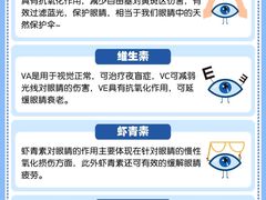 -思明堂儿童近视弱视视力训练中心(富荟店)