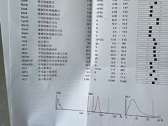 -心仪动物医院·牙专科·肿瘤·心脏科(西客站院)