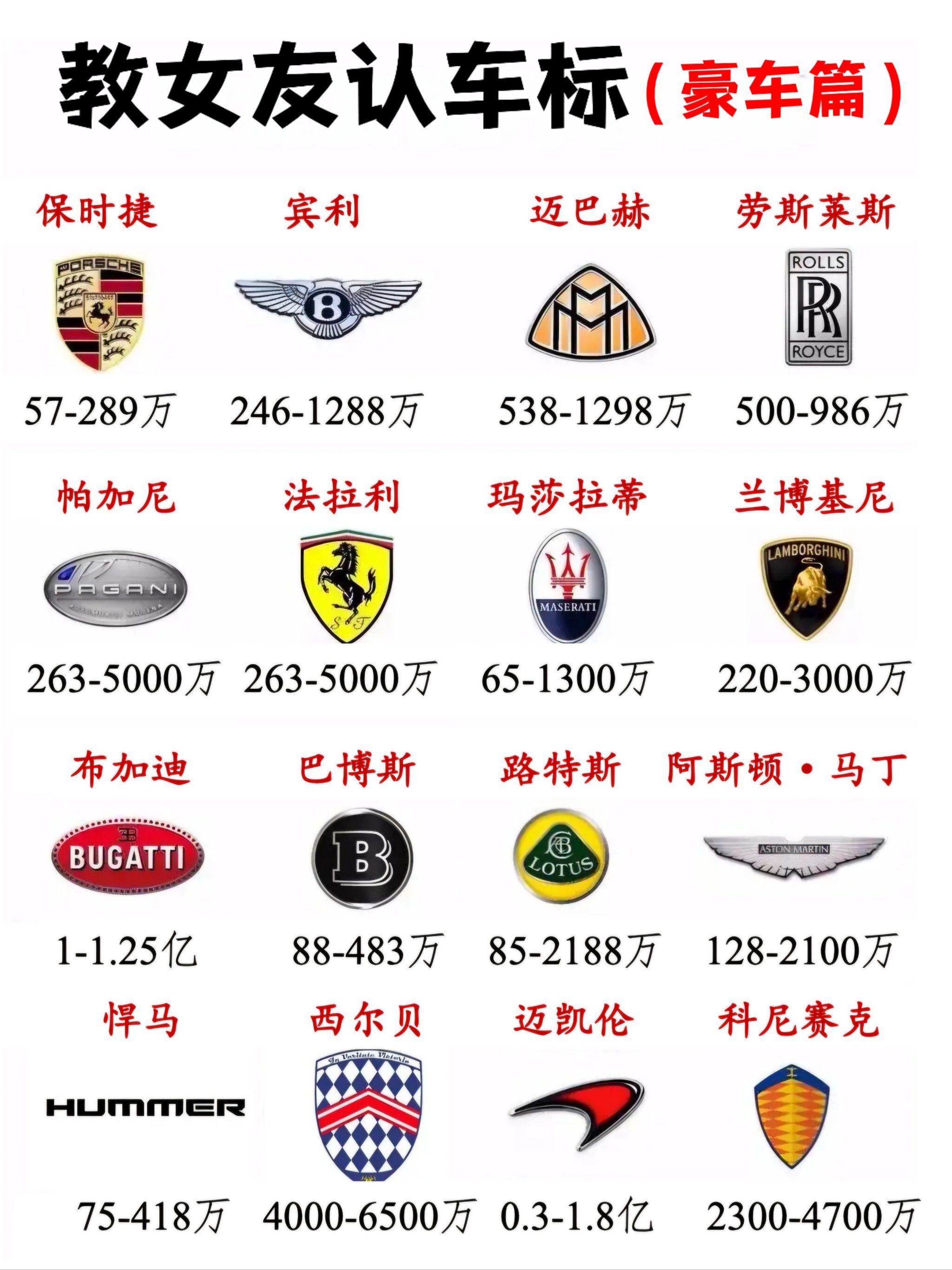 n
里面也包含了一些豪车车标