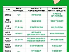 -自然之声助听器·呼吸机(康桥旗舰店)