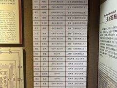 -洛阳周王城天子驾六博物馆