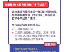 -上海证券交易所(上海证券大厦北塔店)