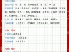 -猴有戏教育戏剧·音乐剧·主持口才·演讲朗诵辩论(环球港华师大校区)