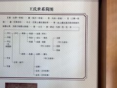 -王阳明故居