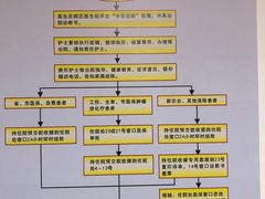 -吉林大学第二医院(自强院区)