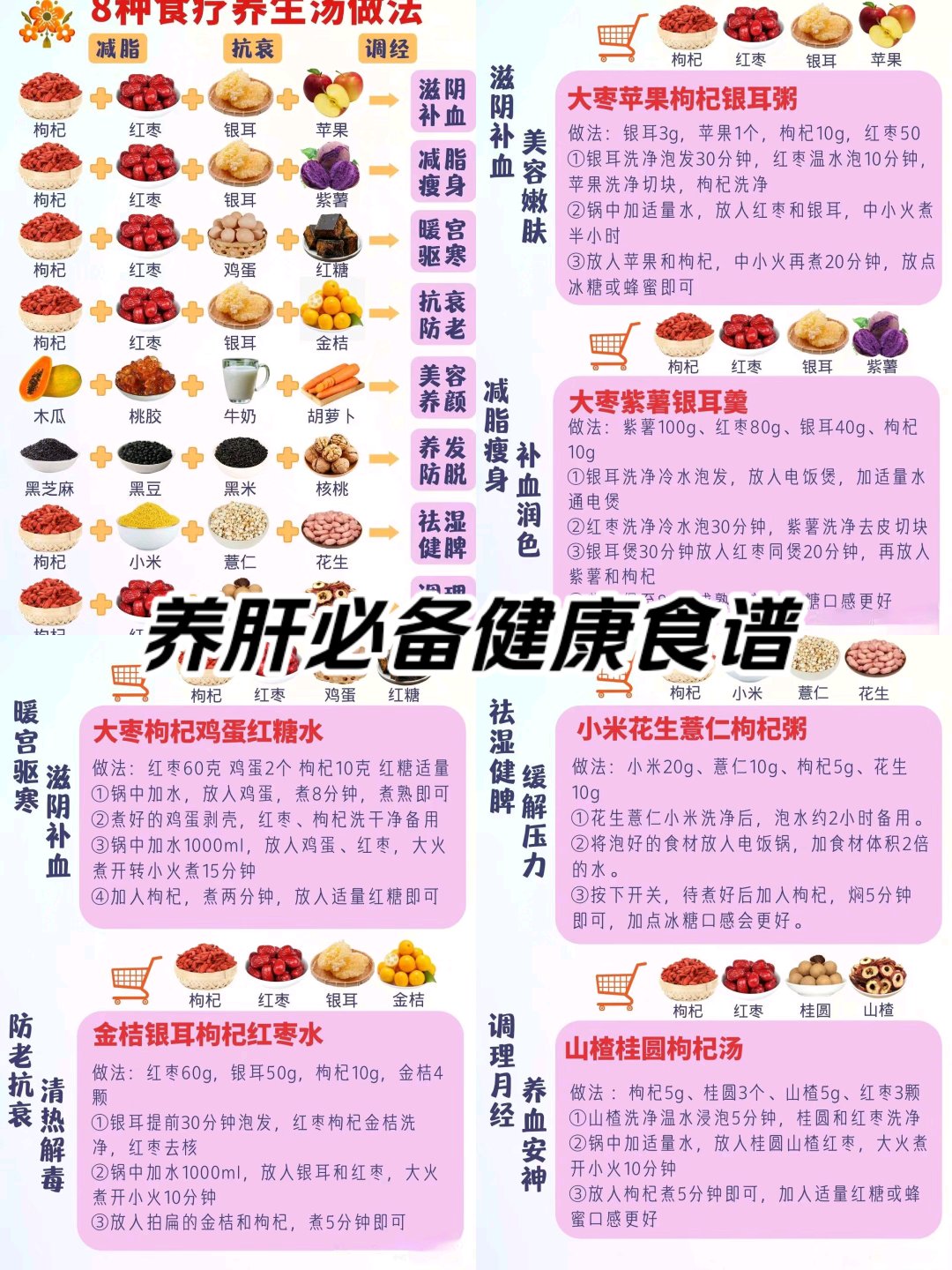 养生配料表(养生食材搭配大全)